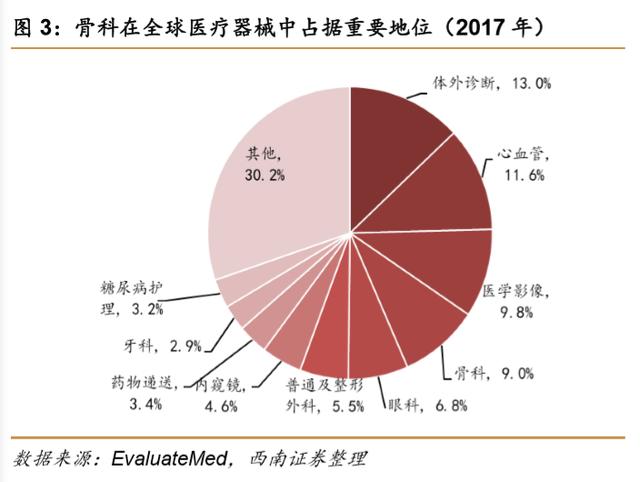 骨科行业深度研究 老龄化驱动下的黄金赛道与技术创新变革